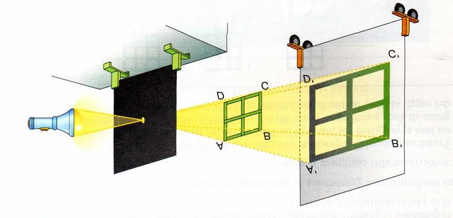 - A segmenti paralleli corrispondono segmenti paralleli - L ampiezza degli angoli è rimasta invariata - Il rapporto tra le misure di due segmenti del quadrato è uguale al rapporto tra le misure dei