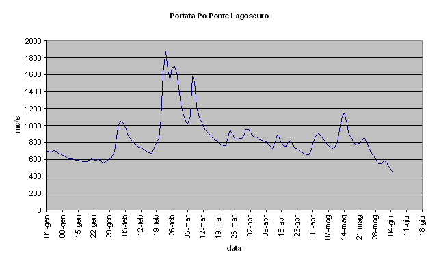 Individuazione della neve Dal 2005 viene prodotto il bollettino dell innevamento dell EmiliaRomagna a cadenza variabile in relazione a copertura nuvolosa e necessità operative del Centro Funzionale