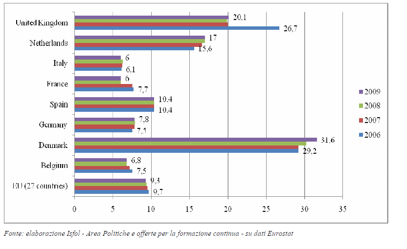 Partecipazione ad iniziative di