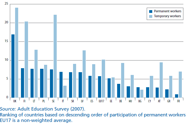 Participation rate in formal education of individuals aged 25-64 in 2007 Contrariamente agli altri paesi In