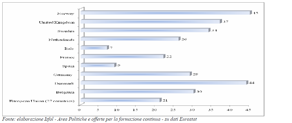 Imprese che ricorrono alla formazione per