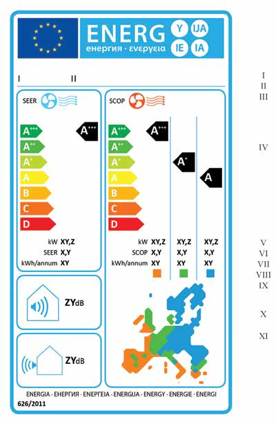 Nuova Etichettatura Energetica A +++ Classe efficienza energetica Classi efficienza energetica da A +++ a D SEER in modalità di raffreddamento A +++ SEER 8,50 SCOP 5,10 A ++ 6,10 SEER< 8,50 4,60