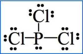 Come esempio usiamo PCl 3 * Contiamo poi tutti gli elettroni di valenza degli atomi che compongono la molecola. Qui sono 5 per P, e 7 per ogni Cl, per un totale di 26.