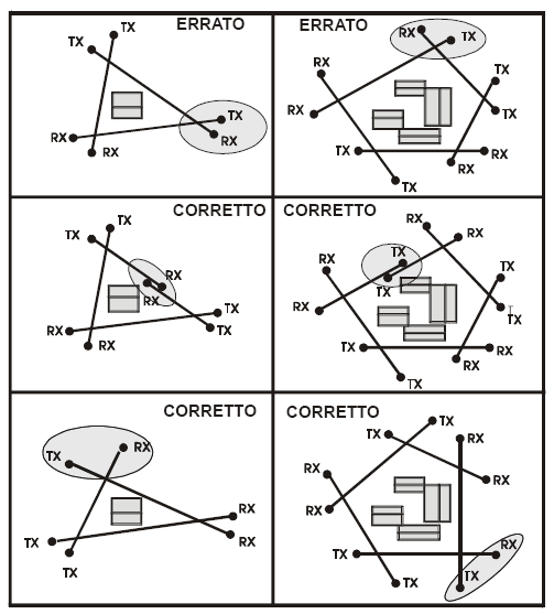 La barriera HRSCSB215 può essere montata su superfici piane (recinzioni o pareti) o su pali in metallo utilizzando i collari in dotazione.