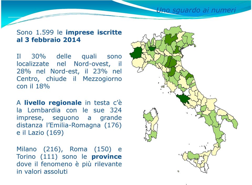 Nord-est, il 23% nel Centro, chiude il Mezzogiorno con il 18% A livello regionale in testa c è la Lombardia