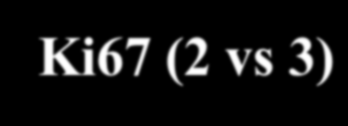 T Test T1/T2 T1/T4 T2/T4 N (+/-) Ki67 (1/2) Ki67 (1/3) Ki67 (2 vs 3) p p p p p P P SN 0,0001*