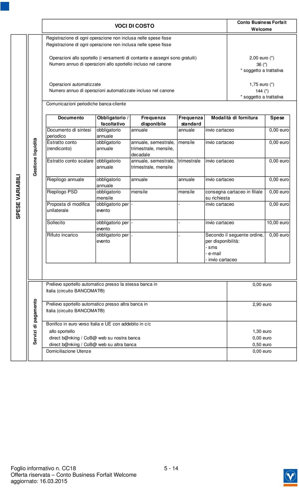 144 (*) * soggetto a trattativa Comunicazioni periodiche banca-cliente SPESE VARIABILI Gestione liquidità Documento Obbligatorio / Frequenza Frequenza Modalità di fornitura Spese facoltativo