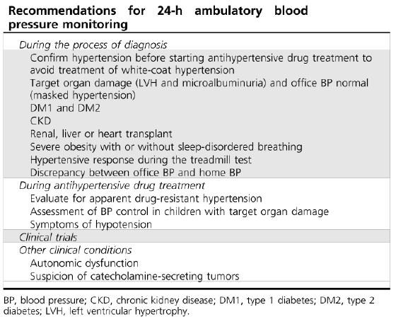 Holter PA 24h Tutti i bambini con pressione arteriosa > 95 centile devono essere sottoposti a monitoraggio ambulatoriale delle 24h della pressione