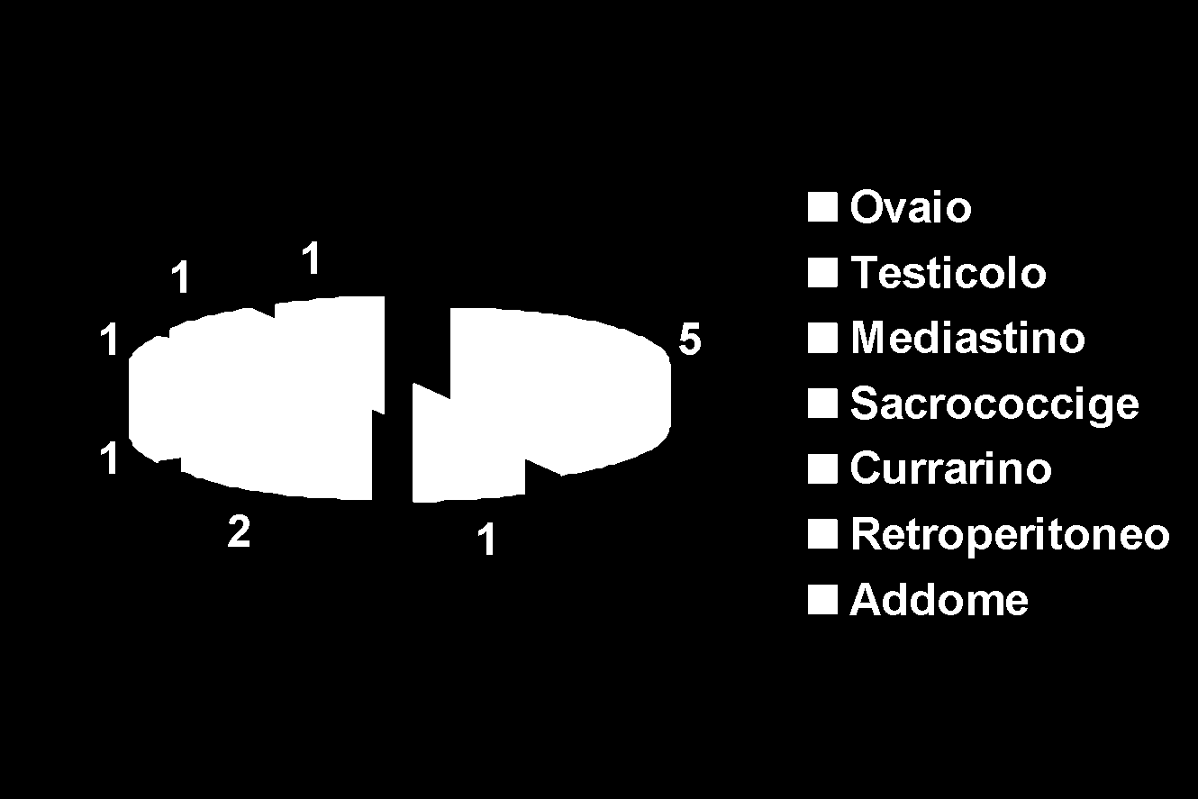 Teratomi: nostra