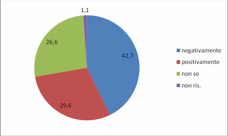 3.4 - Federalismo fiscale e tributi locali L ultima parte dell indagine è dedicata alle opinioni relative al federalismo fiscale.