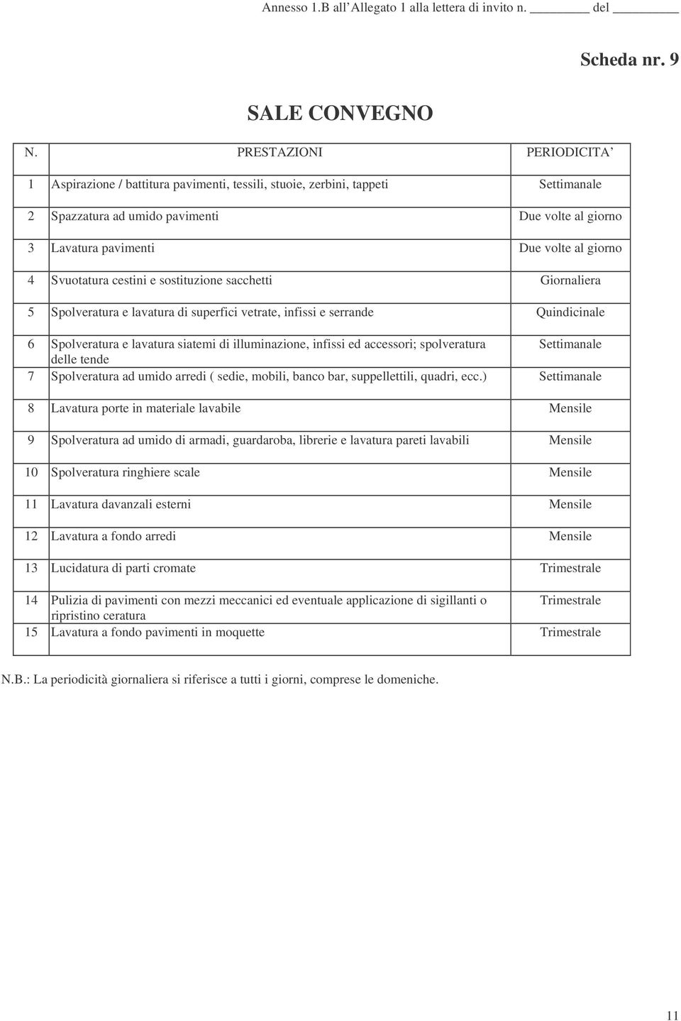 e sostituzione sacchetti Giornaliera 5 Spolveratura e lavatura di superfici vetrate, infissi e serrande Quindicinale 6 Spolveratura e lavatura siatemi di illuminazione, infissi ed accessori;