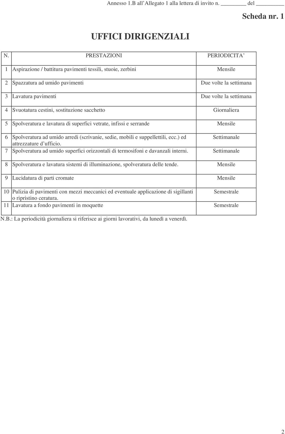 sostituzione sacchetto Giornaliera 5 Spolveratura e lavatura di superfici vetrate, infissi e serrande Mensile 6 Spolveratura ad umido arredi (scrivanie, sedie, mobili e suppellettili, ecc.