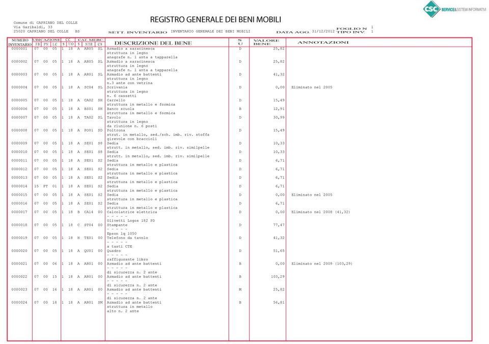 6 cassetti 0000005 07 00 05 1 18 A CA02 SH Carrello D 15,49 0000006 07 00 05 1 18 A BS01 SH Banco scuola B 12,91 0000007 07 00 05 1 18 A TA02 SL Tavolo D 30,99 da riunione n.