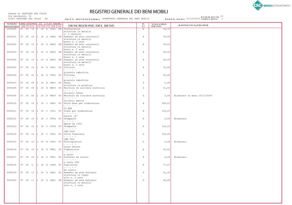 2 ante 0000204 07 00 10 1 18 A AR02 SM Armadio ad ante scorrevoli B 30,99 basso n.