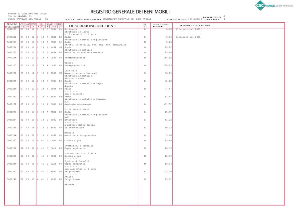 similpelle 0000224 07 00 11 1 18 F SC06 SM Scala D 25,82 0000225 07 00 11 1 18 B MA04 00 Macchina da scrivere manuale M 15,49 0000226 07 00 12 1 18 F DE01 00 Decespugliatore M 154,94 Olomac 0000227