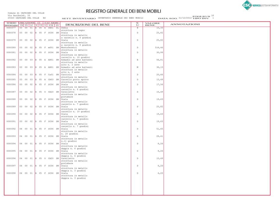 10 gradini 0000382 03 00 03 B 05 A AR01 SM Armadio ad ante battenti B 56,81 alto n. 2 ante 0000383 03 00 03 B 05 A AR01 SM Armadio ad ante battenti M 36,15 alto n.