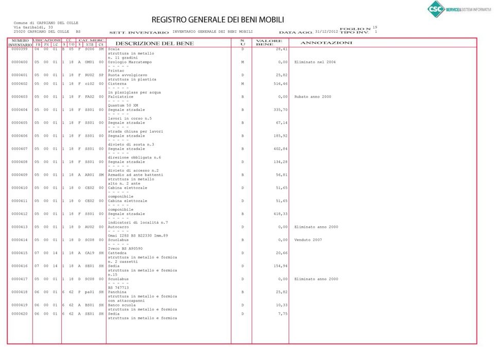 516,46 in plaxiglass per acqua 0000403 05 00 01 1 18 F FA02 00 Falciatrice B 0,00 Rubato anno 2000 Quantum 50 XM 0000404 05 00 01 1 18 F SS01 00 Segnale stradale B 335,70 lavori in corso n.