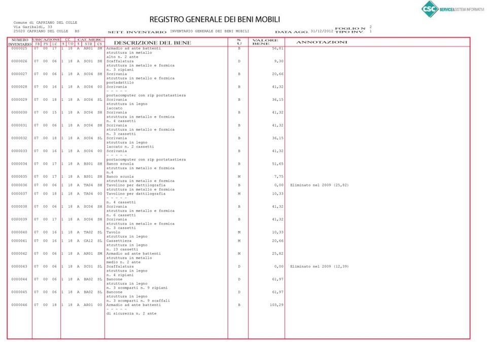 Scrivania B 36,15 laccato 0000030 07 00 15 1 18 A SC04 SH Scrivania B 41,32 n. 4 cassetti 0000031 07 00 06 1 18 A SC04 SH Scrivania B 41,32 n.