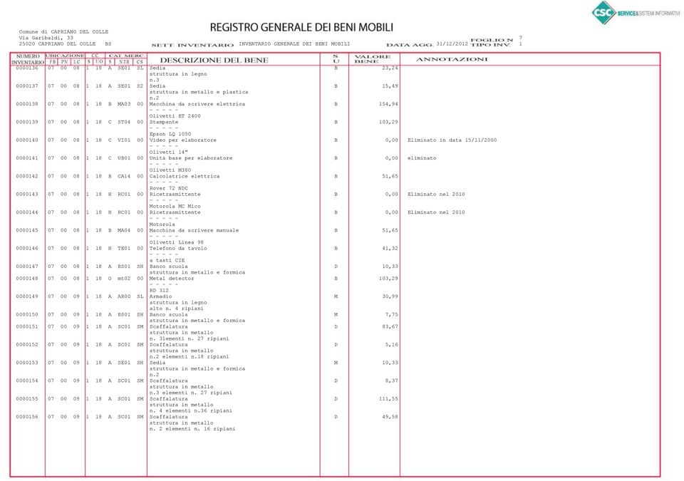 elaboratore B 0,00 Eliminato in data 15/11/2000 Olivetti 14" 0000141 07 00 08 1 18 C UB01 00 Unità base per elaboratore B 0,00 eliminato Olivetti M380 0000142 07 00 08 1 18 B CA14 00 Calcolatrice