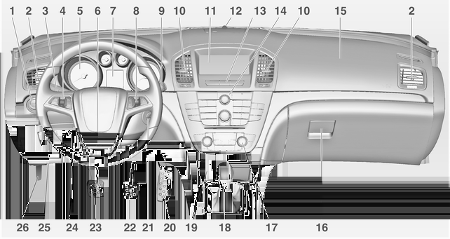 Panoramica del quadro