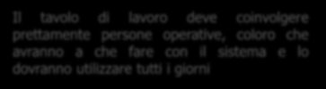 Information sharing: necessità e volontà Come si fa solitamente Come si potrebbe fare Esigenza Non è realmente percepito il valore aggiunto di uno scambio di informazioni Definire chiaramente quale è