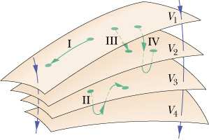 5 Supefici euipotenziali Le caatteistiche enegetiche del campo elettico possono essee descitte mediante il potenziale elettostatico e in uesto caso si può visualizzae il campo tamite le supefici