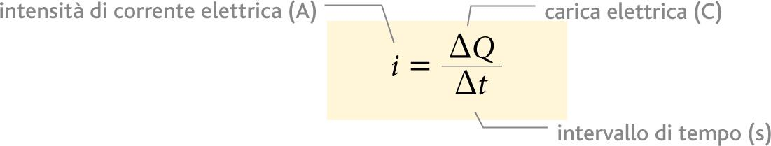 L intensità di corrente elettrica Si chiama intensità di corrente elettrica il rapporto tra la quantità di