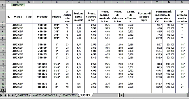 Sono previste tabelle ausiliarie per taratura dei manometri in funzione della massima pressione di esercizio coefficienti di espansione acqua in funzione