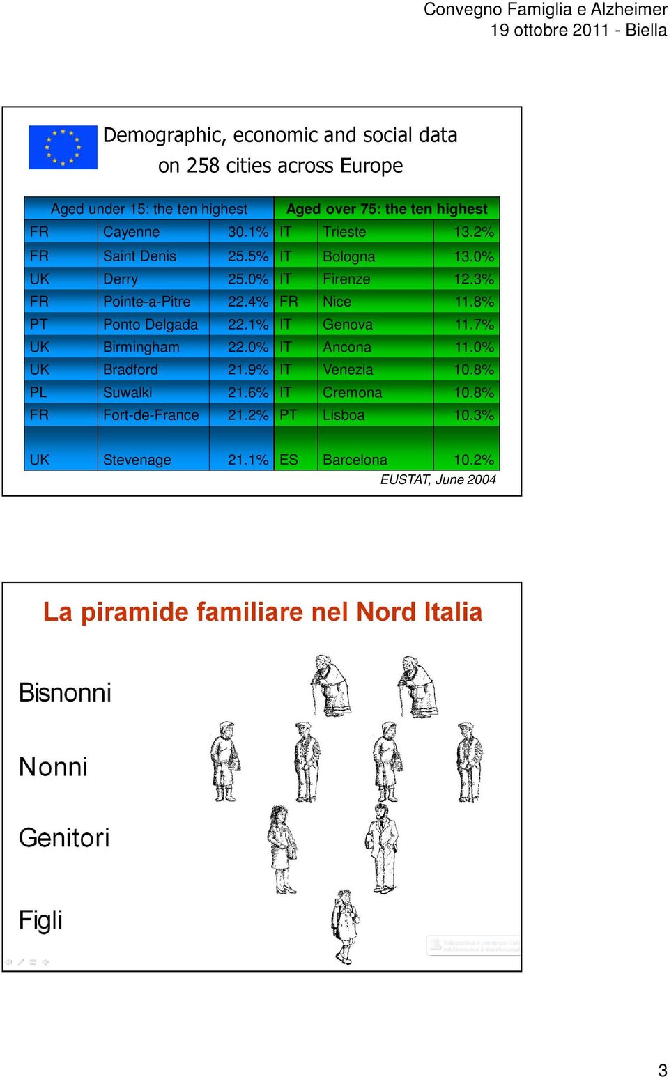 3% FR PointeaPitre 22.4% FR Nice 11.8% PT Ponto Delgada 22.1% IT Genova 11.7% UK Birmingham 22.% IT Ancona 11.% UK Bradford 21.