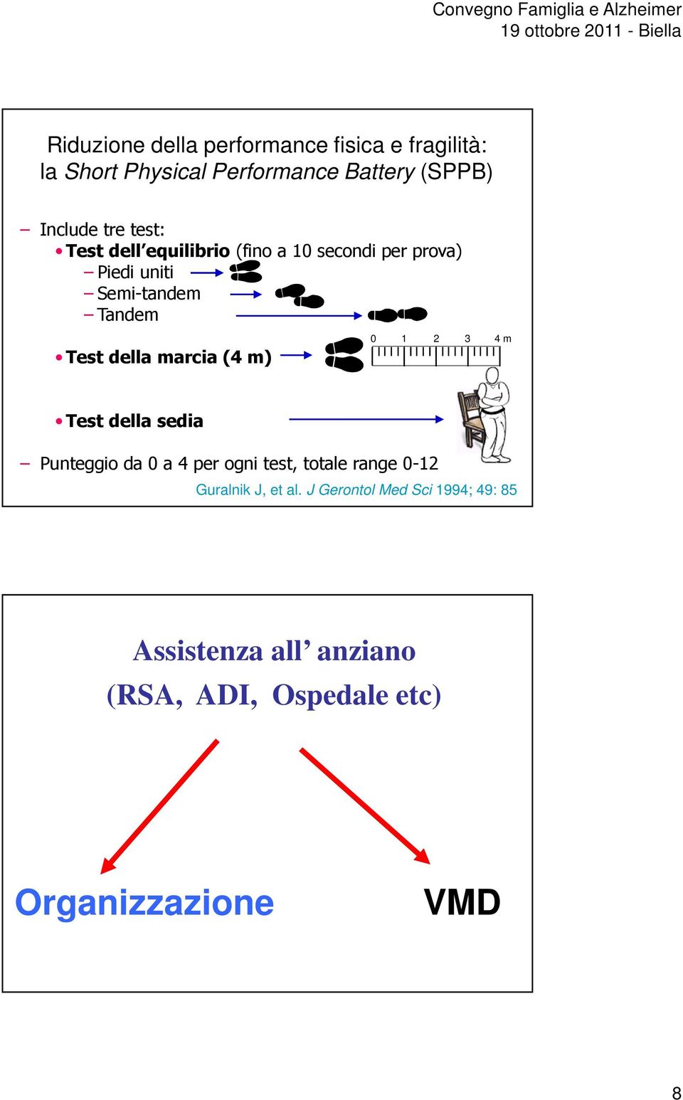Test della marcia (4 m) 1 2 3 4 m Test della sedia Punteggio da a 4 per ogni test, totale range 12 Guralnik