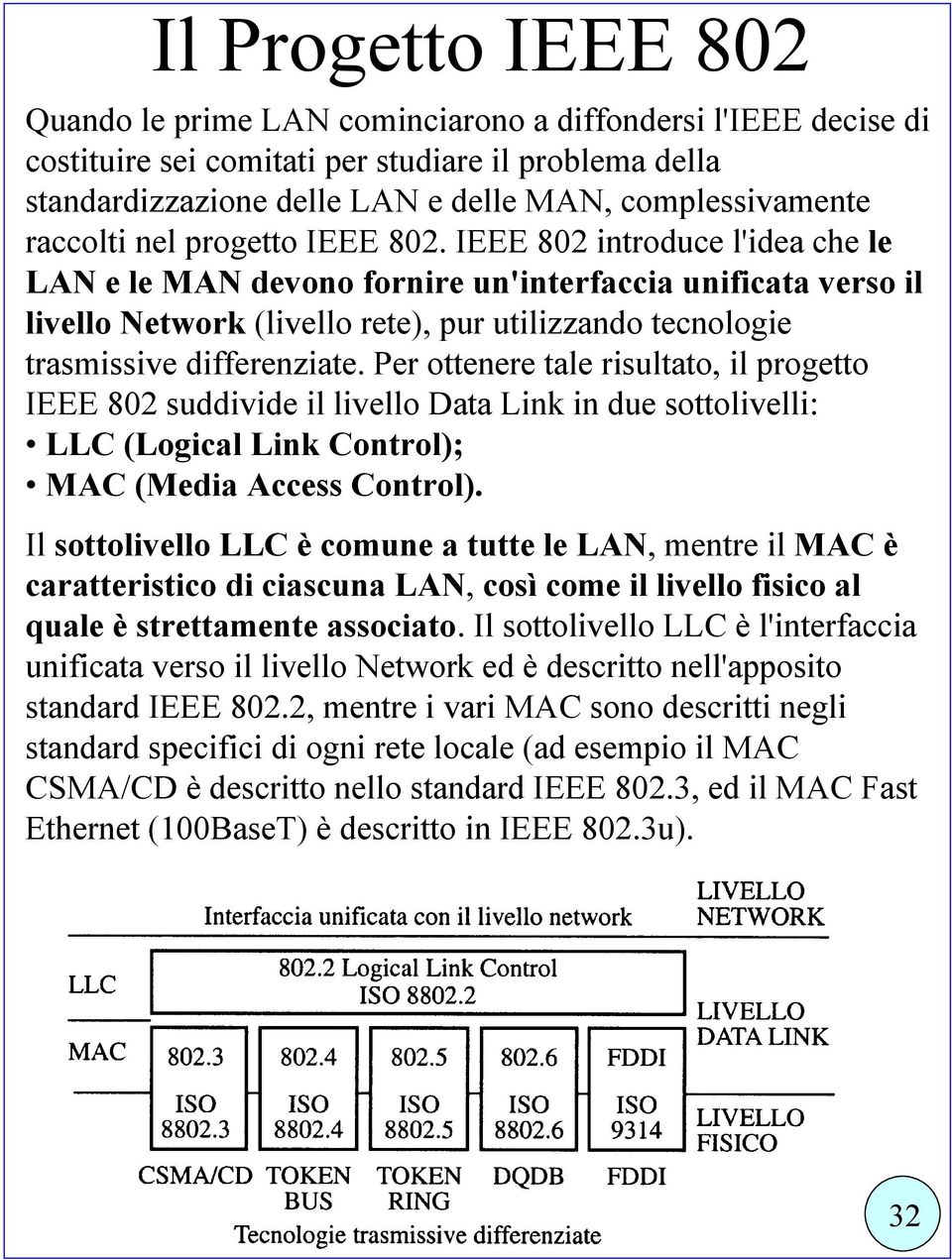 IEEE 802 introduce l'idea che le LAN e le MAN devono fornire un'interfaccia unificata verso il livello Network (livello rete), pur utilizzando tecnologie trasmissive differenziate.