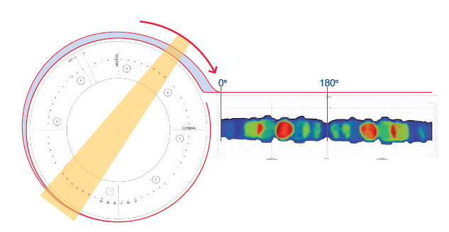 SunNuclear ArcCHECK I dati acquisiti sulla superficie cilindrica su cui sono