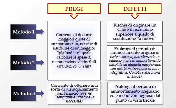 Caratteristiche