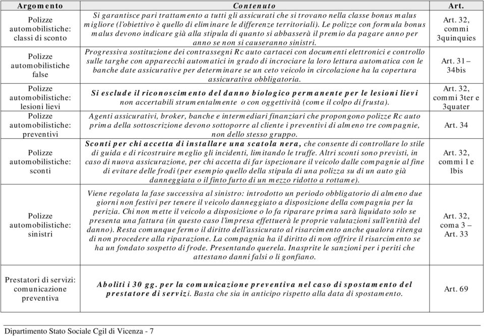 automobilistiche false lesioni lievi preventivi sconti sinistri Progressiva sostituzione dei contrassegni Rc auto cartacei con documenti elettronici e controllo sulle targhe con apparecchi automatici