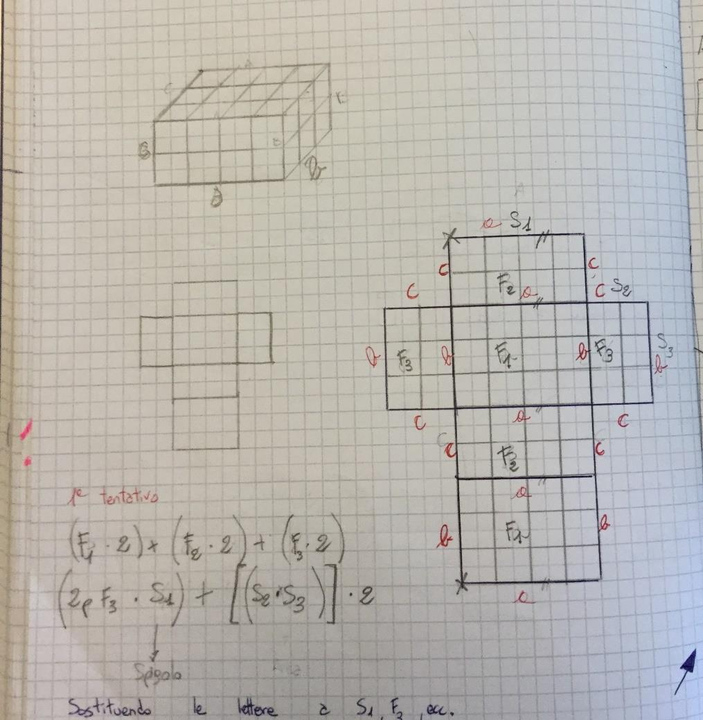 Mentre nell attività precedente avevano ottenuto il valore dell area contando il numero di facce del solido costruito con 24 cubetti(4,3,2), ora devono ottenere una formula generale da poter