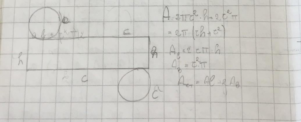 Giungere invece alla formula relativa all area di un cilindro è stato più intuitivo rispetto al caso del parallelepipedo.