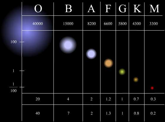 La classificazione delle stelle Primo Levi 2013 Roberto Bedogni INAF Osservatorio Astronomico di Bologna via Ranzani, 1 40127 -