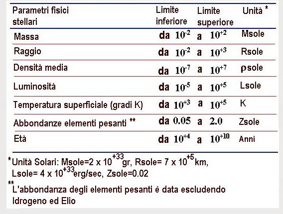 Parametri delle