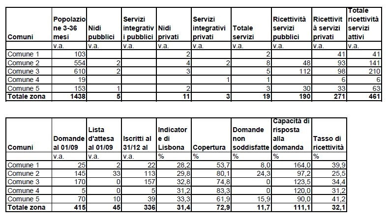 esempio di scheda riepilogativa