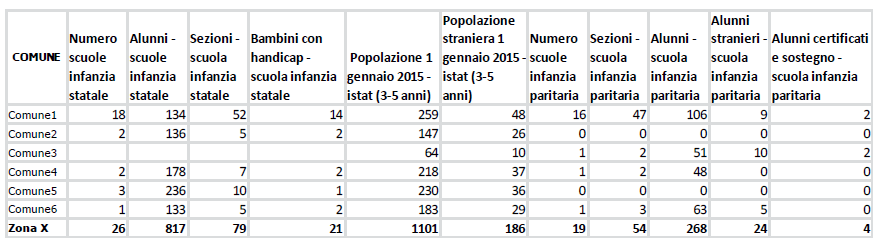 e infine.