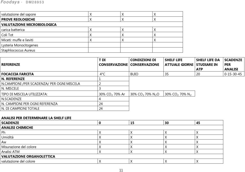 CAMPIONI /PER SCADENZA/ PER OGNI MISCELA 2 N. MISCELE 3 TIPO DI MISCELA UTILIZZATA: 30% CO 2 70% Ar 30% CO 2 70% N 2 O 30% CO 2 70% N 2 N.SCADENZE 4 N. CAMPIONI PER OGNI REFERENZA 24 N.