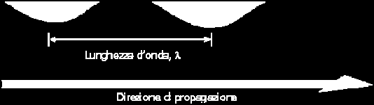 UNIVERSITÀ DEGLI STUDI DI FIRENZE DIPARTIMENTO DI INGEGNERIA CIVILE e AMBIENTALE Sezione Geotecnica Richiami di teoria di propagazione delle onde sismiche Prof. Ing.