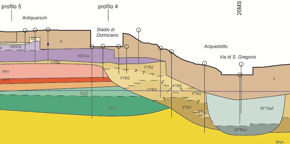 Sezioni geologico-tecniche Arcate Severiane 5 m