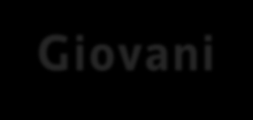 Il Progetto PIPOL/Garanzia Giovani Il Progetto PIPOL/Garanzia giovani Servizi per l Impiego Agenzia Regionale per il Lavoro Servizio