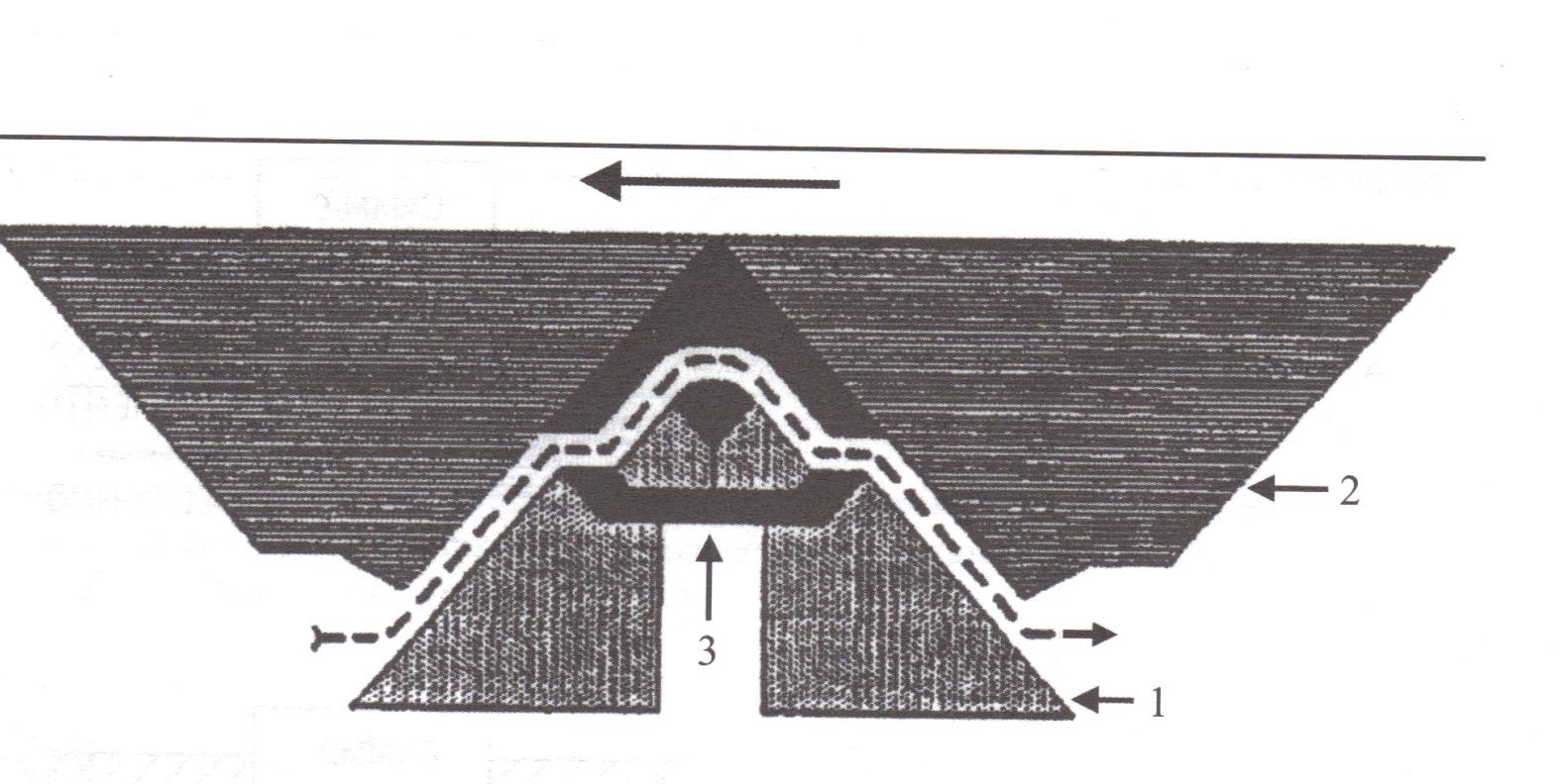 Le serrature Sistema di camme in grado di dare informazioni agli aghi Profili curvilinei, angoli di 40-50 Canale in cui scorre l