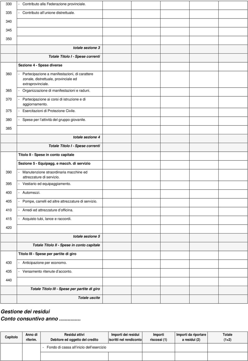 365 - Organizzazione di manifestazioni e raduni. 370 - Partecipazione ai corsi di istruzione e di aggiornamento. 375 - Esercitazioni di Protezione Civile.