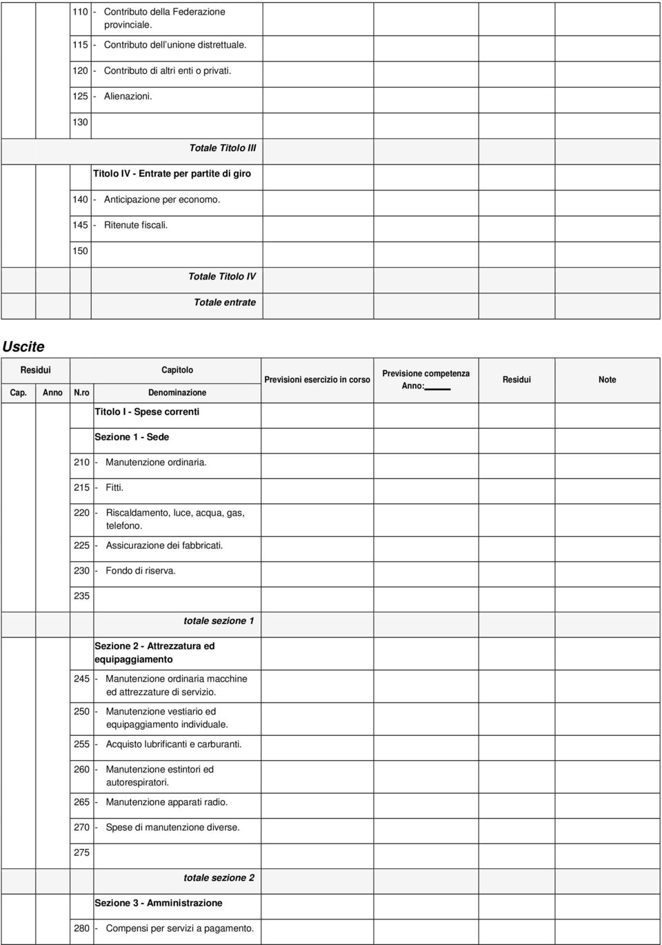 ro Denominazione Previsioni esercizio in corso Previsione competenza Anno: Residui Note Titolo I - Spese correnti Sezione 1 - Sede 210 - Manutenzione ordinaria. 215 - Fitti.