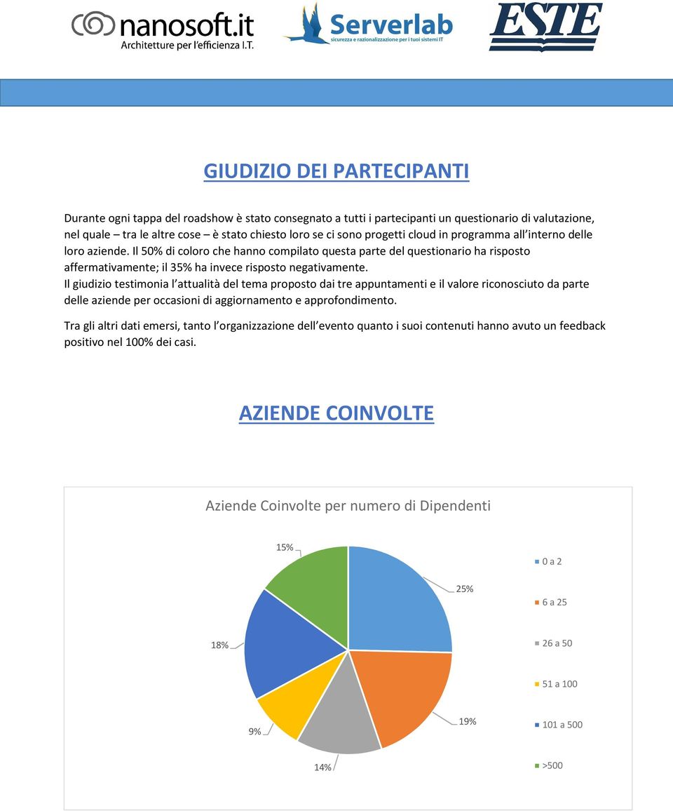 Il giudizio testimonia l attualità del tema proposto dai tre appuntamenti e il valore riconosciuto da parte delle aziende per occasioni di aggiornamento e approfondimento.