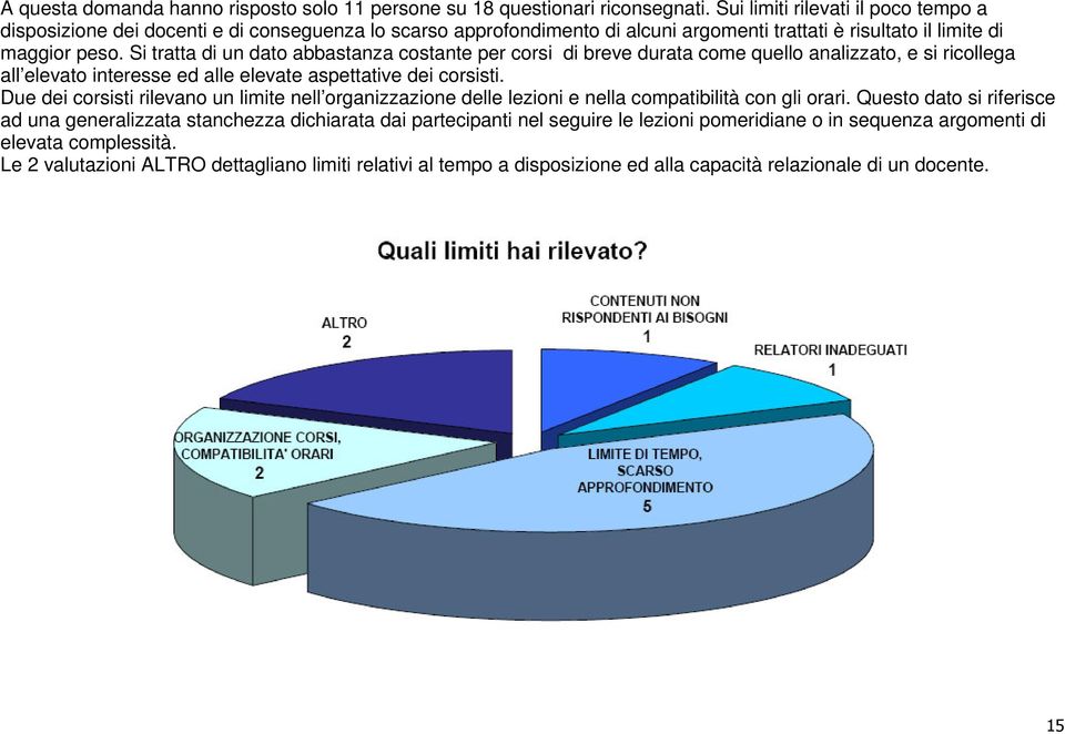 Si tratta di un dato abbastanza costante per corsi di breve durata come quello analizzato, e si ricollega all elevato interesse ed alle elevate aspettative dei corsisti.