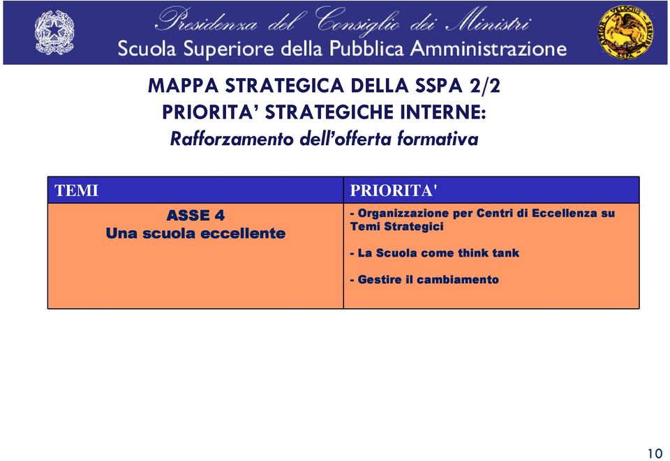 eccellente PRIORITA' - Organizzazione per Centri di Eccellenza